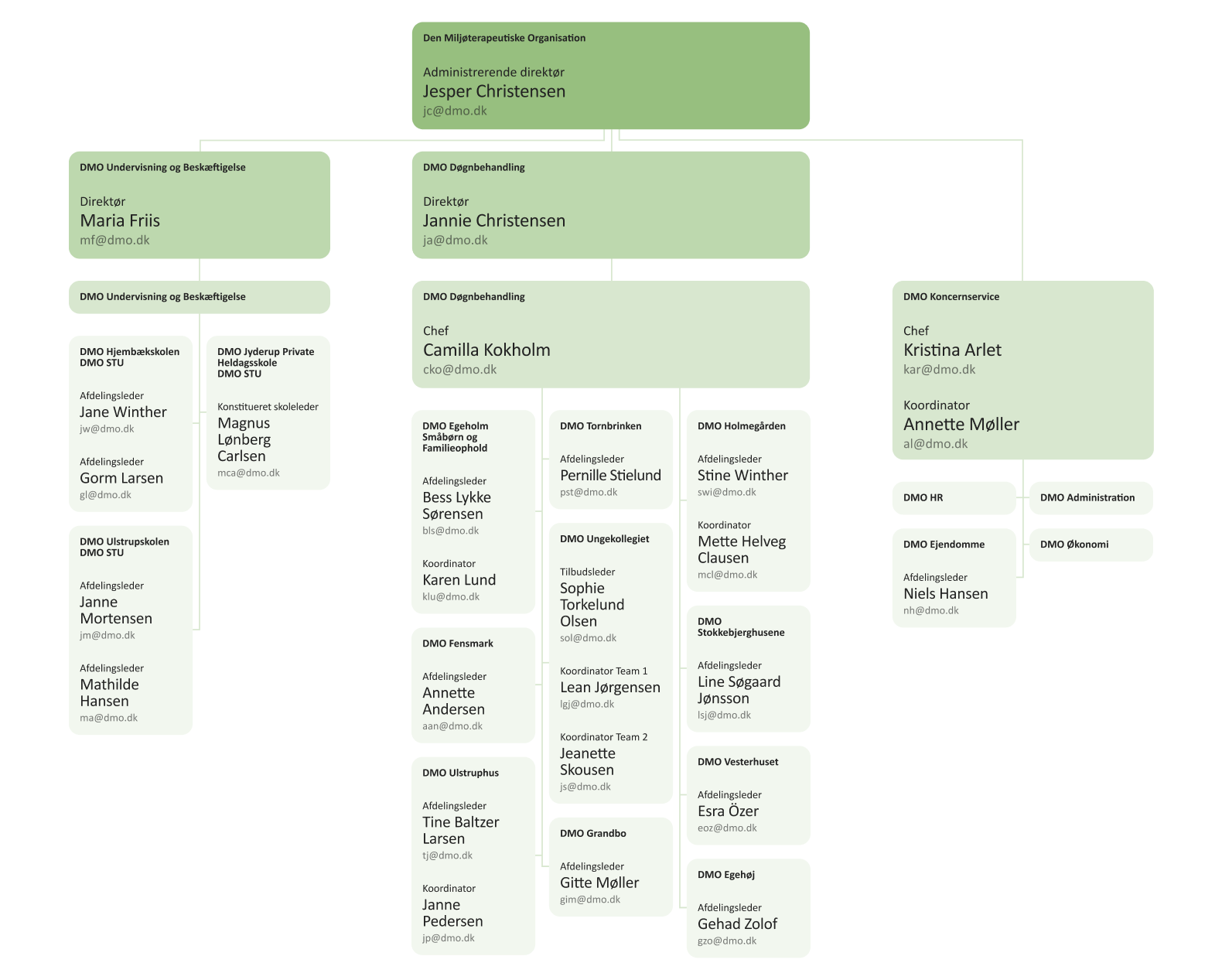 dmo_organisationsdiagram_1580px_desktop
