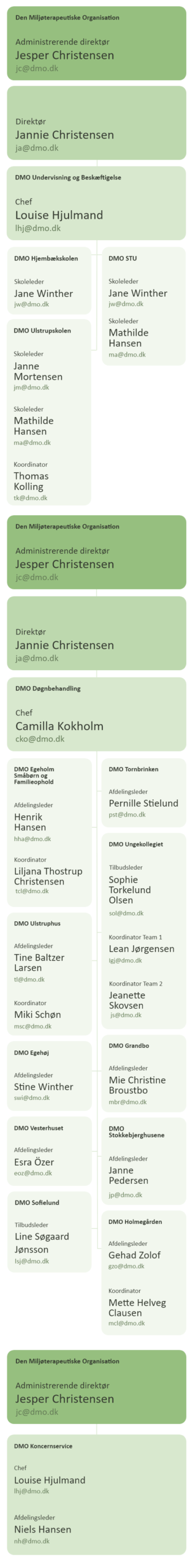 Dmo_organisationsdiagram_548px_mobile – 26. 06. 26